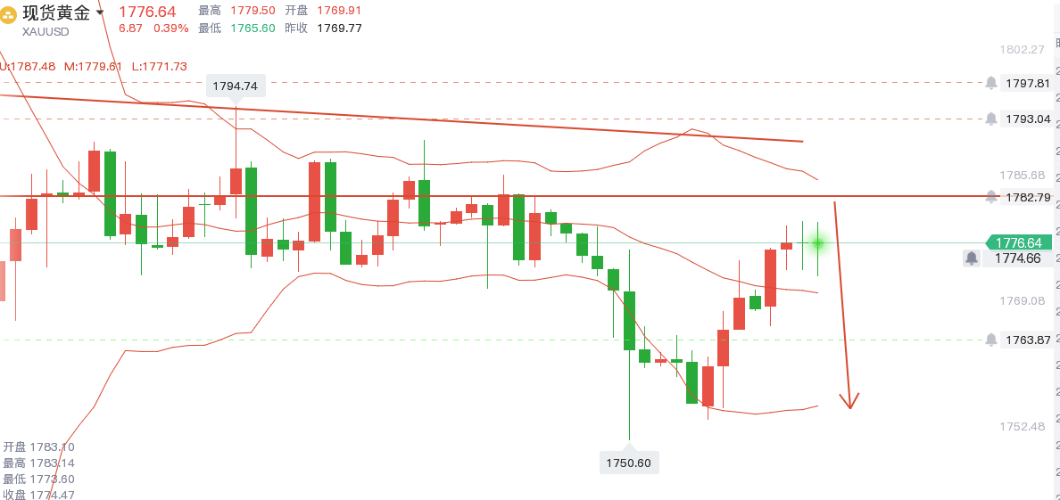 黄金最新走势分析（今日版）