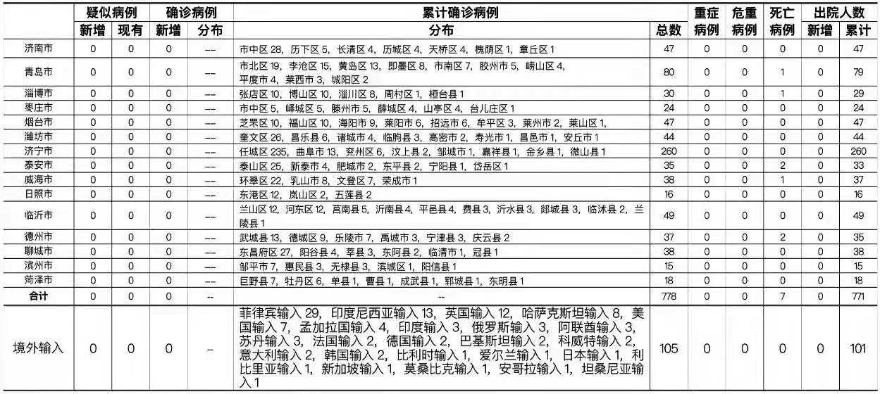 最新无症状感染者的理解与应对策略