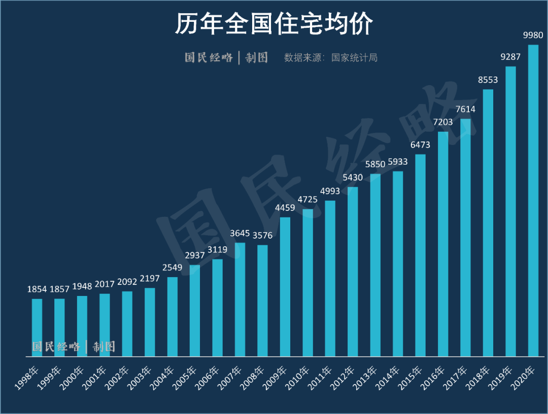 中国最新房价趋势、影响及前景展望分析