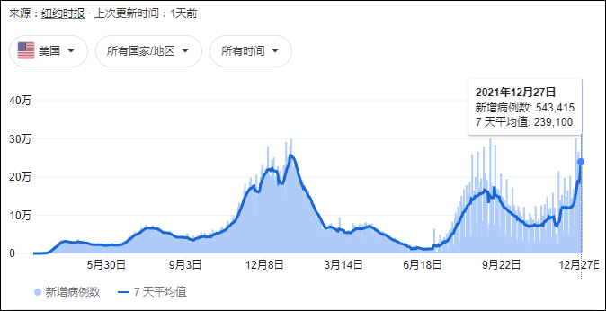 美国最新疫情数据与抗疫现状概述