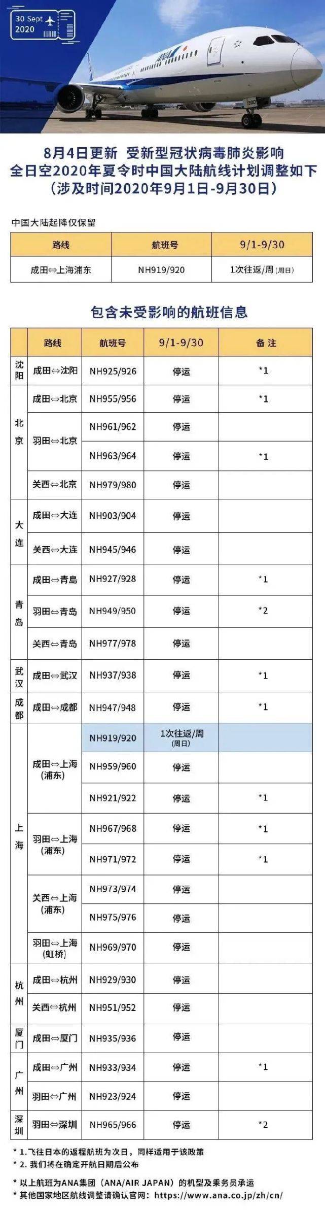 最新入境航班政策详解