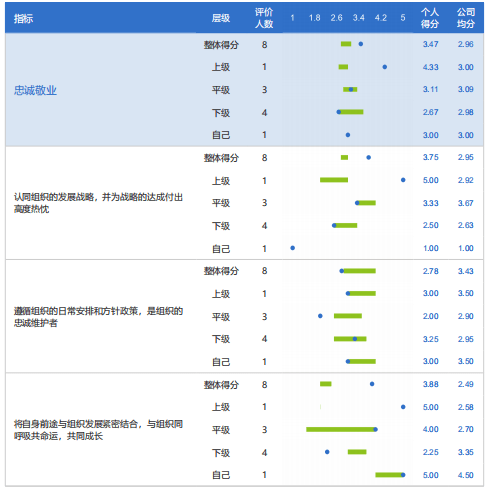 4949澳门今晚开奖结果，专业评估解析